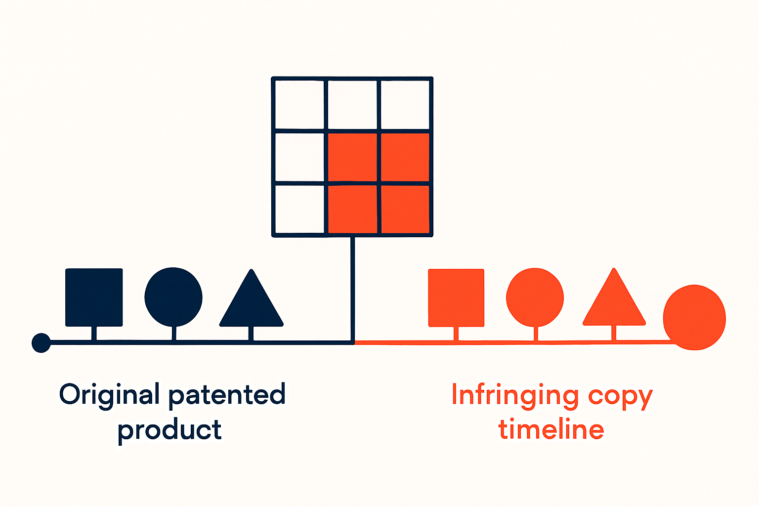 Understanding Patent Infringement: What Founders Need to Know