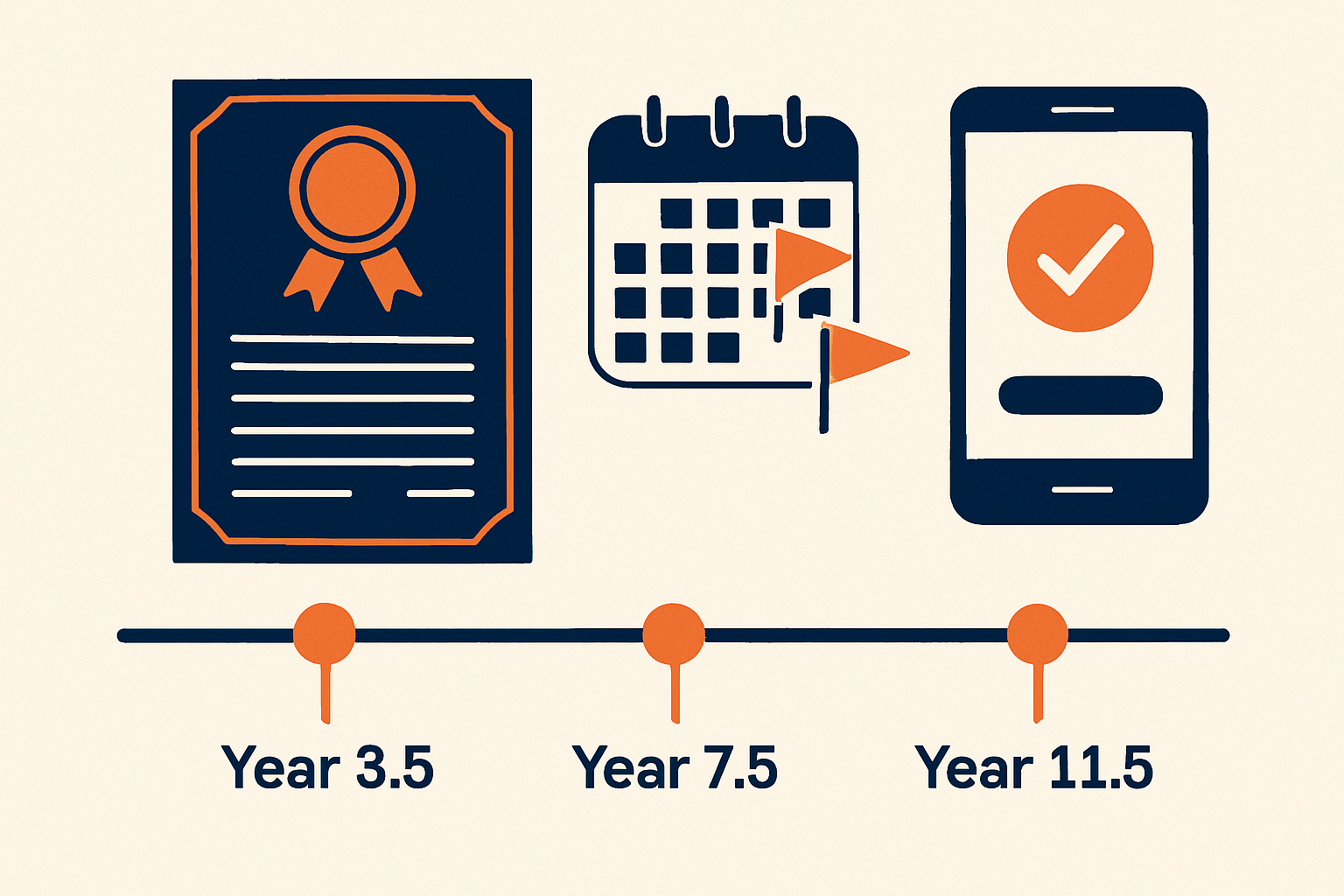 What Founders Should Know About Patent Maintenance Fees